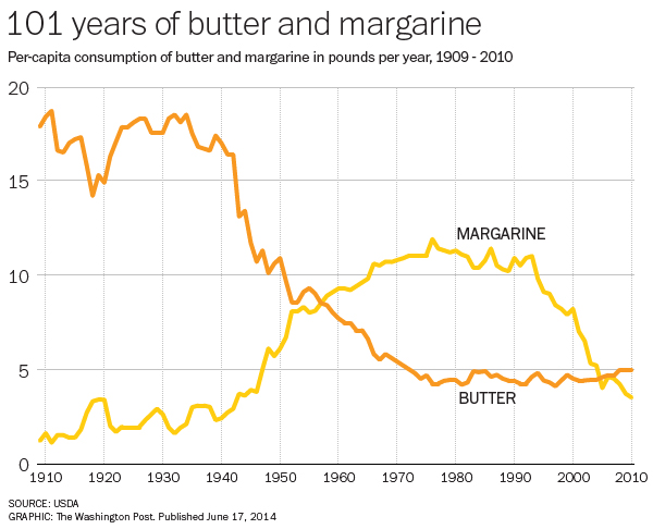 2016年国际黄油价格飙升，未来行情仍然看涨